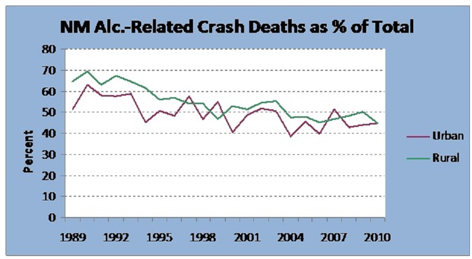 Dwi Penalties In New Mexico Chart